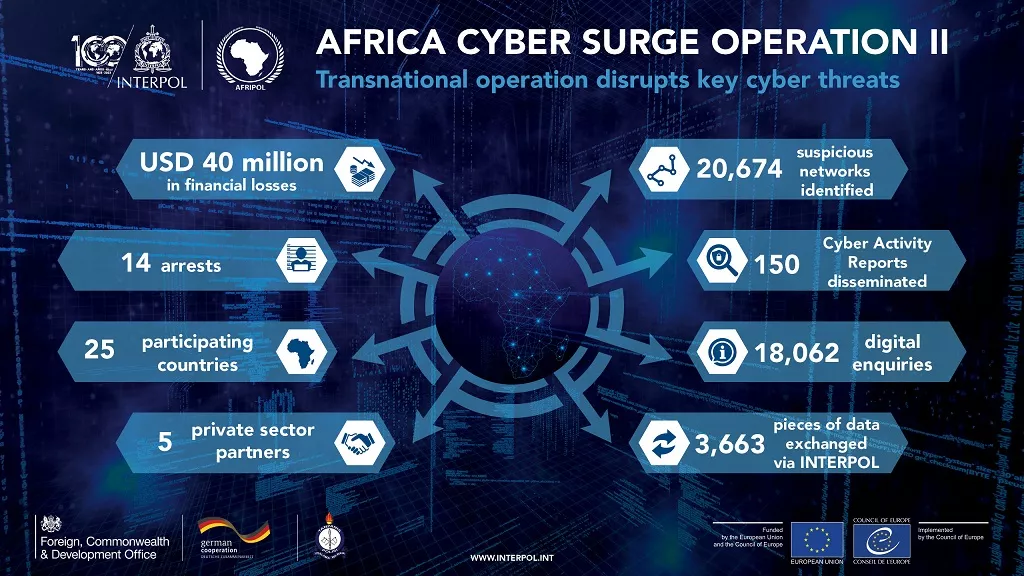 23COM002986-CYBER_-Africa-Cyber-Surge-II-Operation_Infographic_2023-08_v3