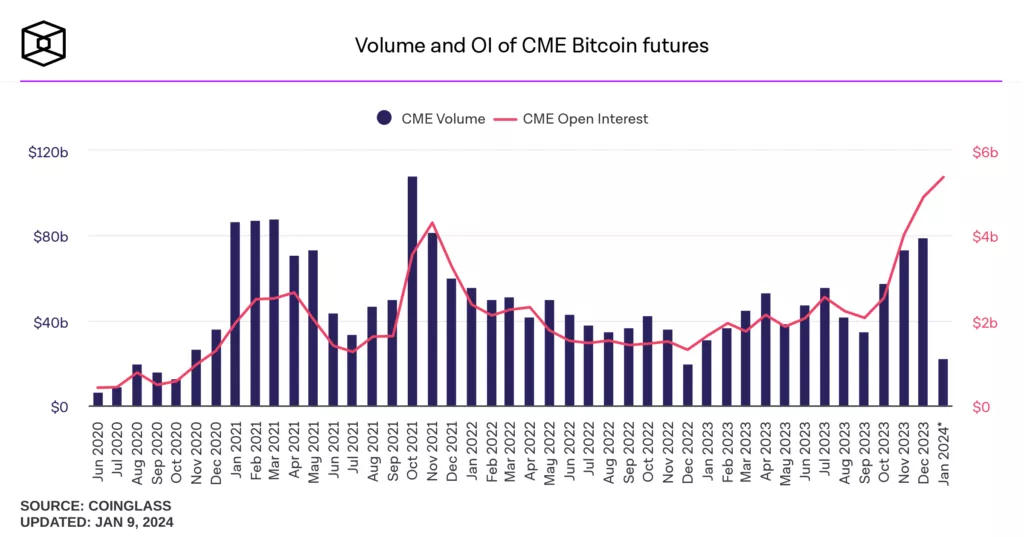 average-daily-volume-of-cme-bitcoin-futures-monthly
