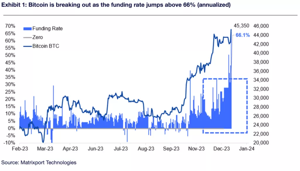 funding-rate
