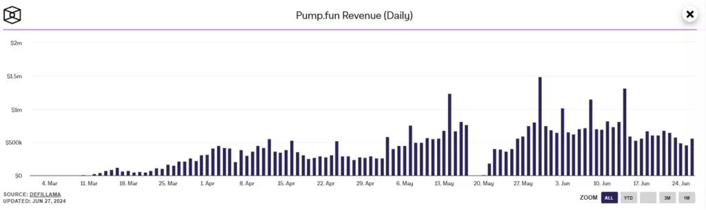 Pump.fun-Revenue-Daily-Google-Chrome-1