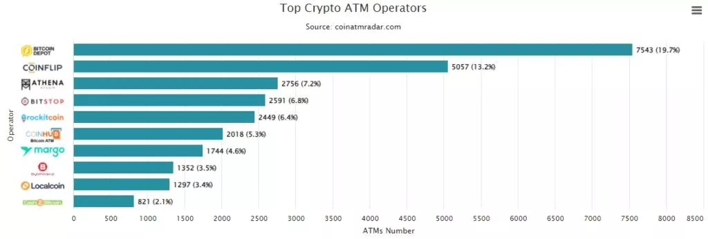 Top-10-Bitcoin-ATM-Operators-Google-Chrome