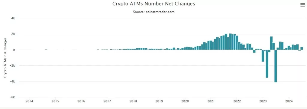 Bitcoin-ATM-Installation-Net-Growth-Google-Chrome