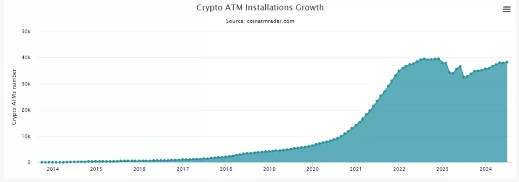 Bitcoin-ATM-Installation-Growth-Google-Chrome
